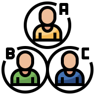 Single Resource User Group Limits